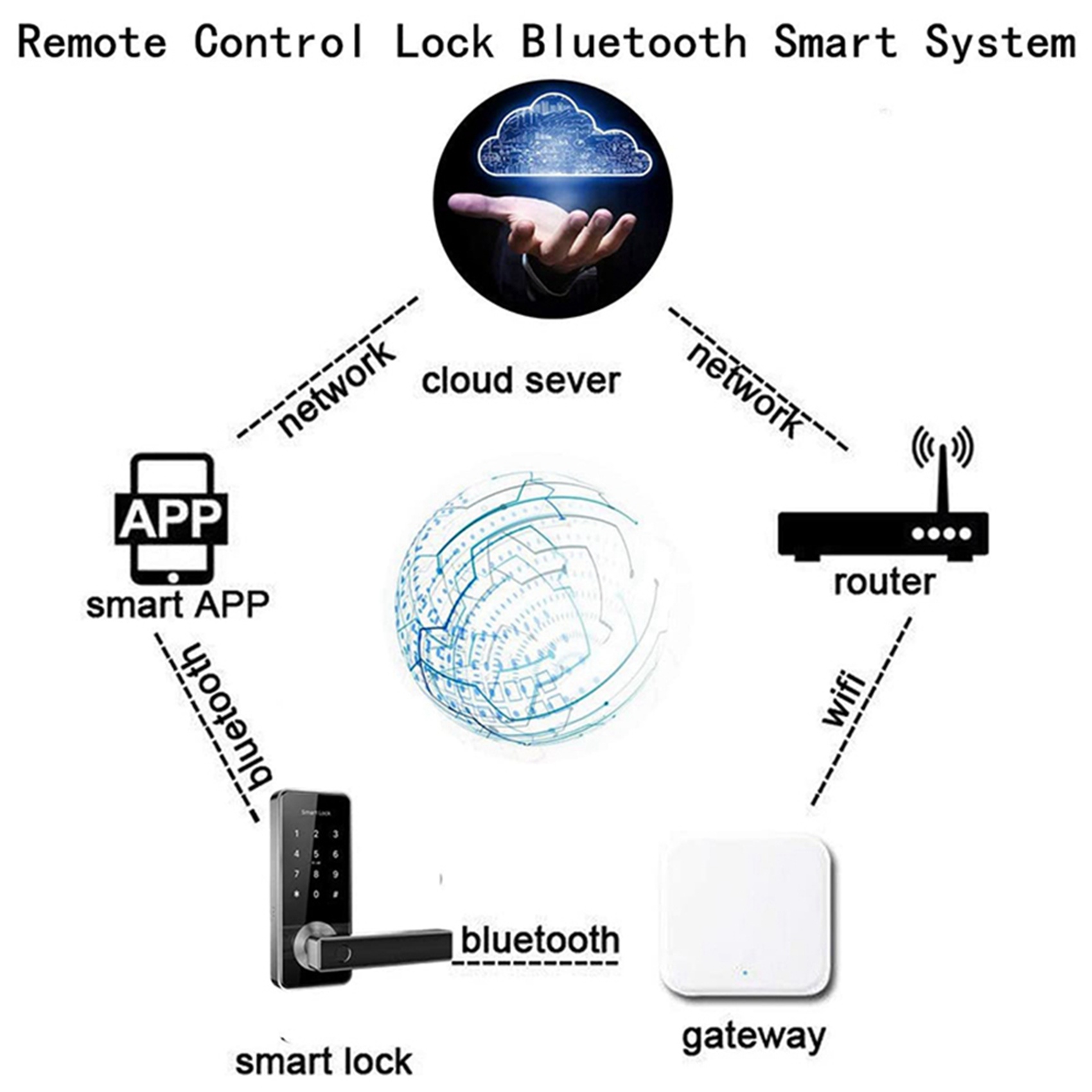 ELECT-2X Bluetooth Wi-Fi шлюз  – обзор и цена Election Electronics & Gadgets Store Woocommerce Theme